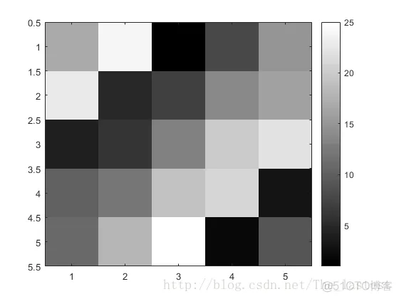 MATLAB 基本命令_逻辑判断_04